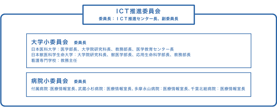 ICT推進委員会