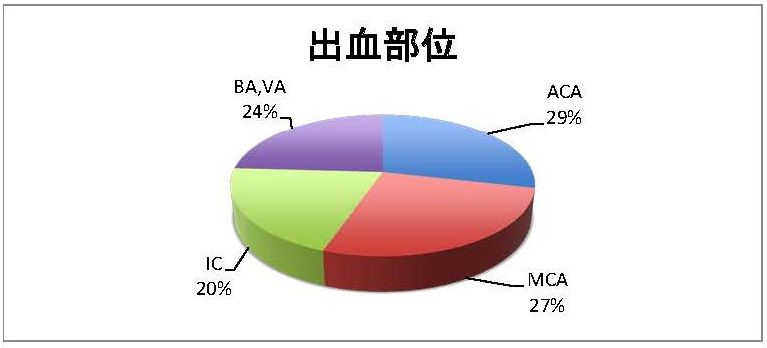 chu_xie_bu_wei_