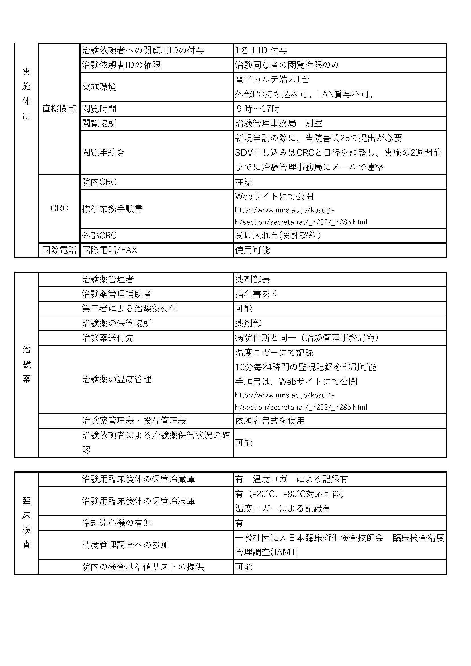 治験実施体制情報_20260701_ページ_2