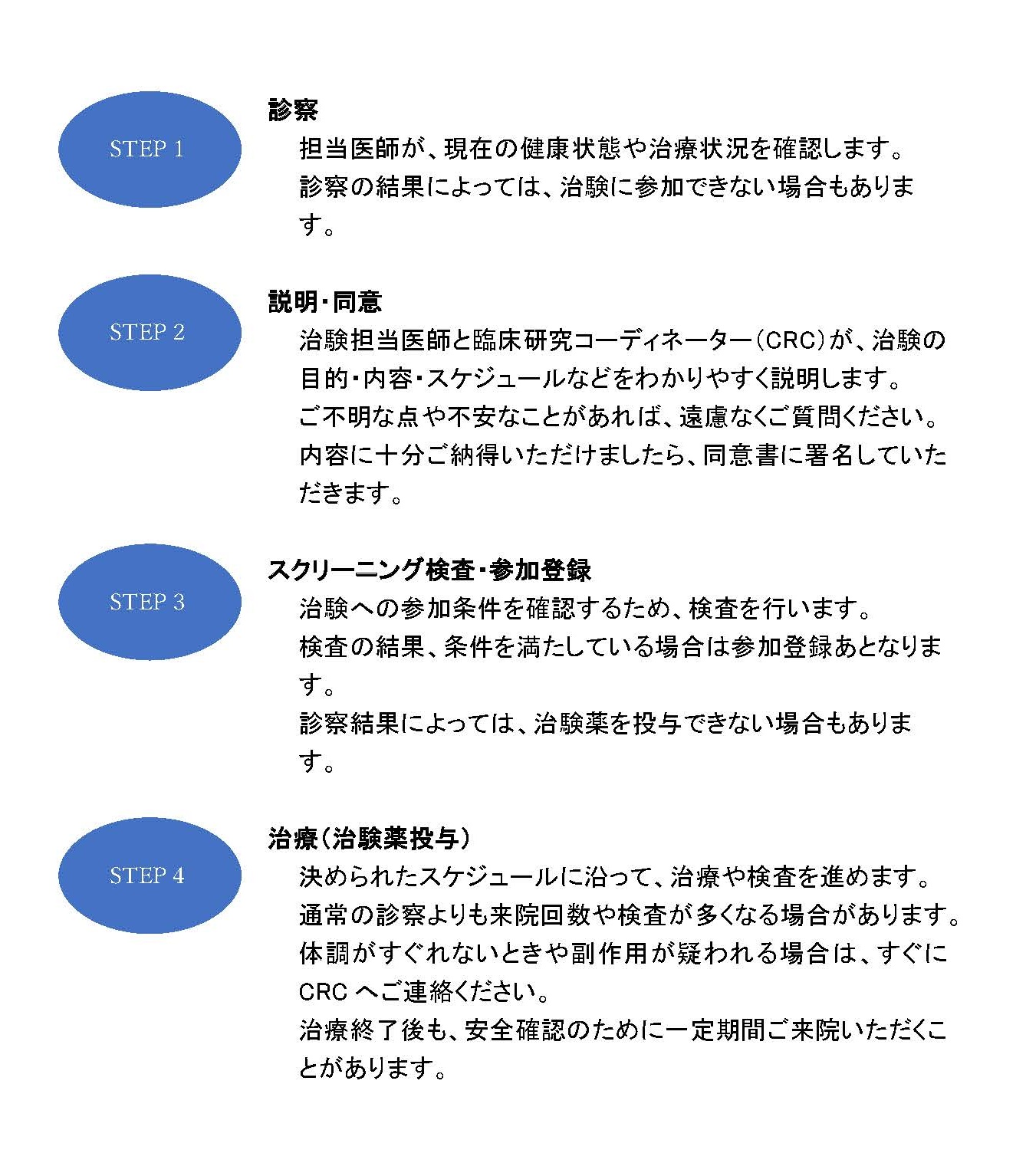 HP_02-2　治験参加までの流れ