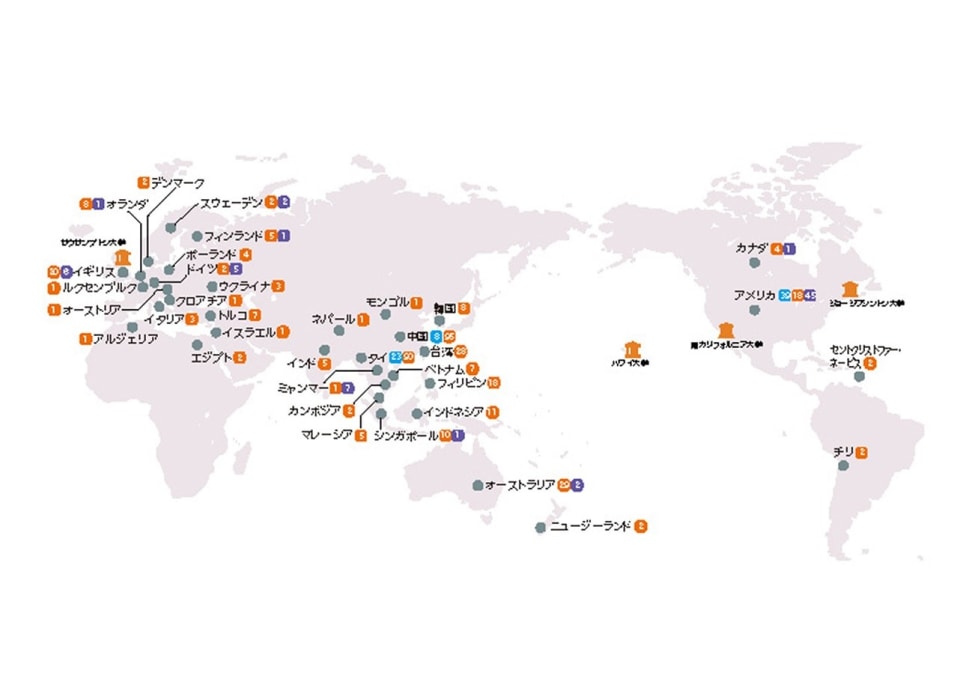 日本医科大学から世界へ