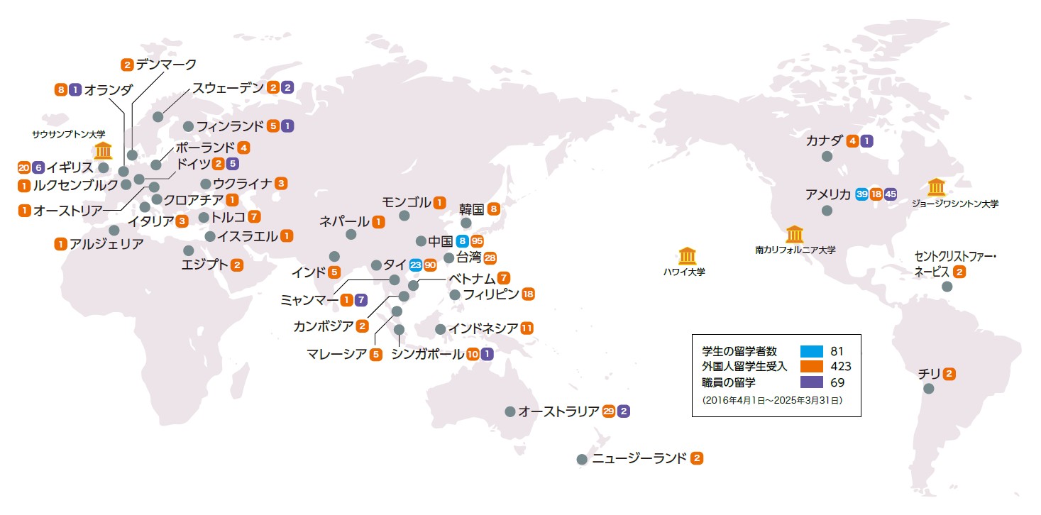 協定校・協定医療機関の一例