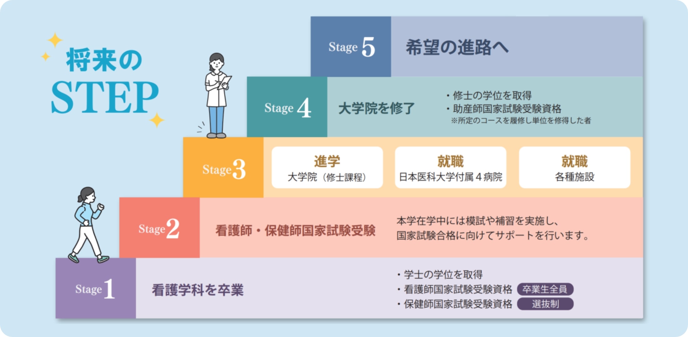 卒業後の進路とキャリアステップ