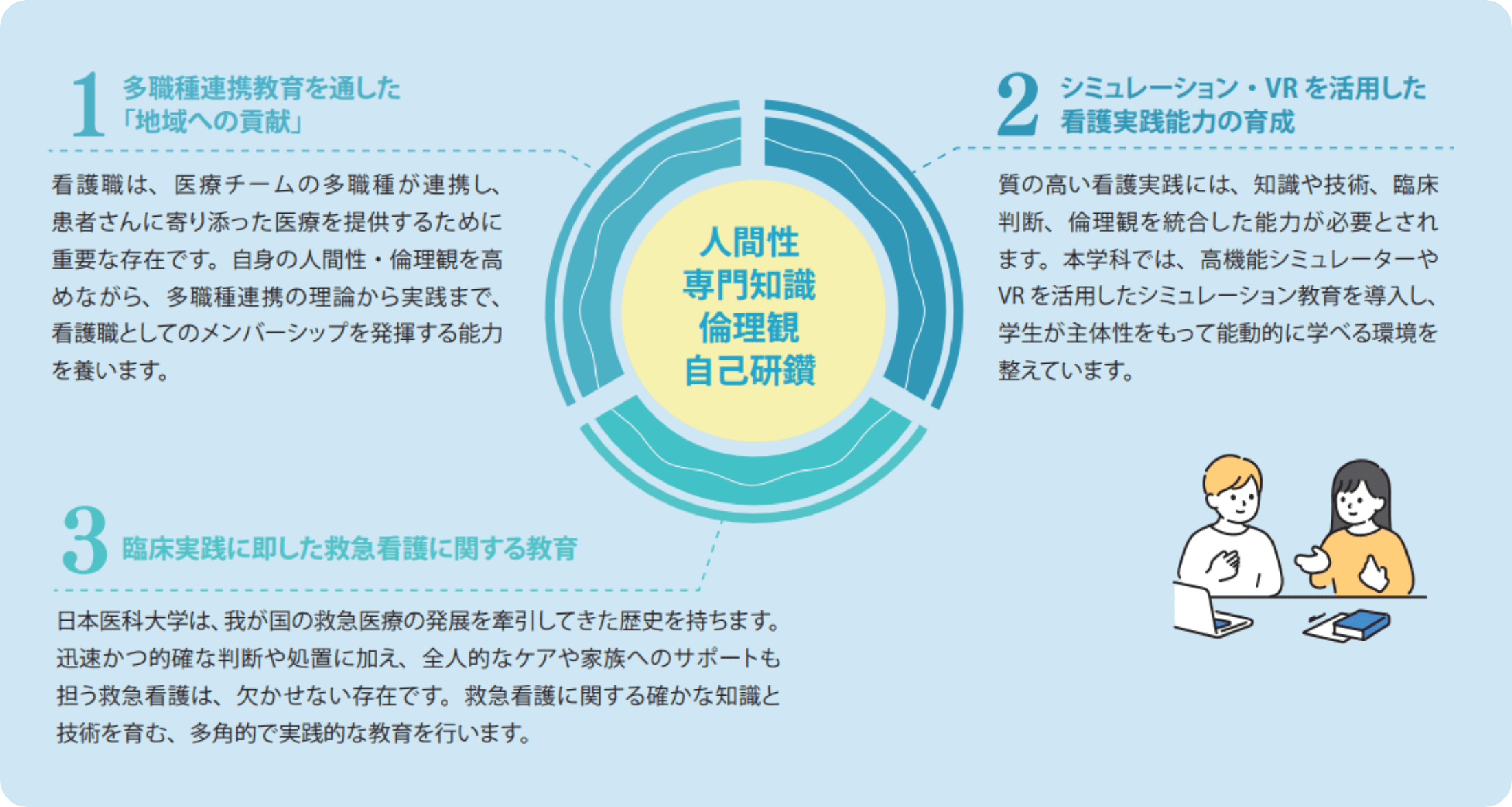 学びの特徴