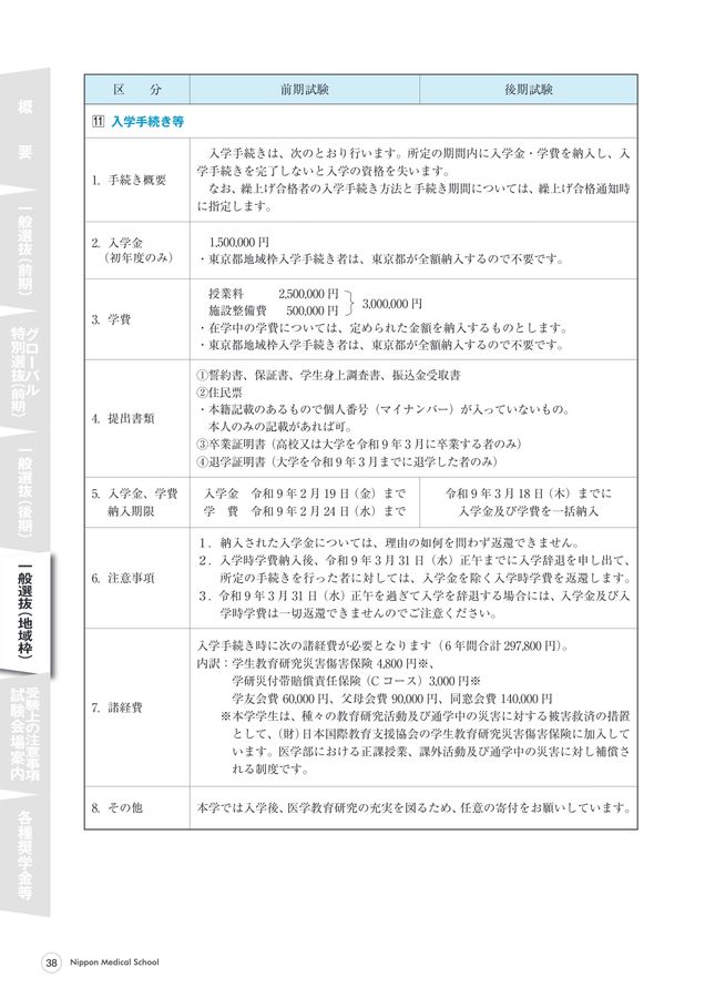 入学手続き書類 入学者選抜実施要項2027