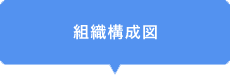 組織構成図