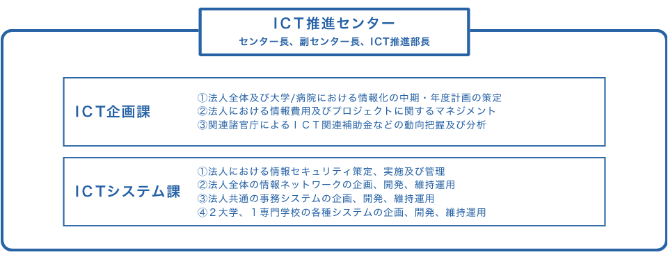 ICT推進センター