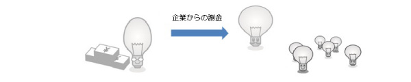 発表/講演 発表/講演