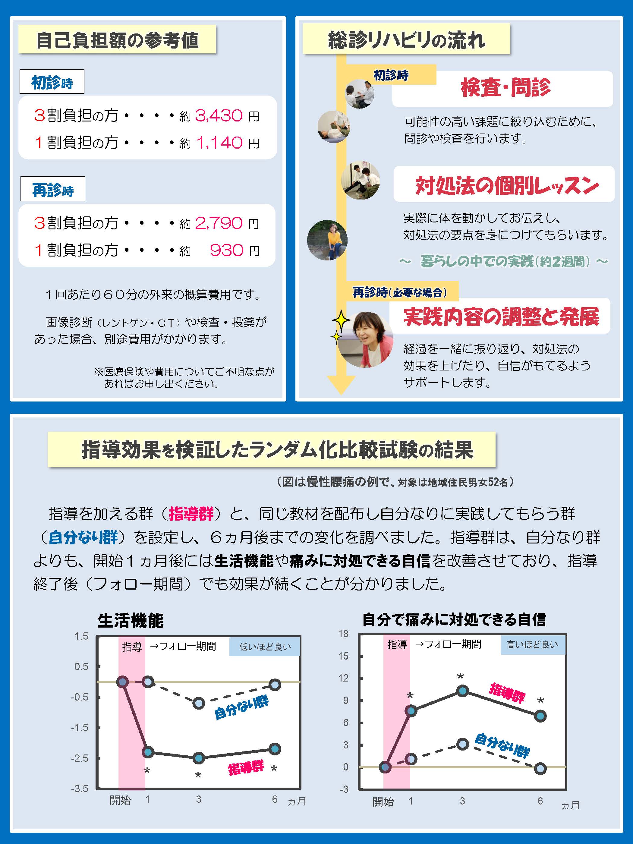 総合診療リハビリ案内チラシ_小杉案（コロナ禍版）_ページ_2