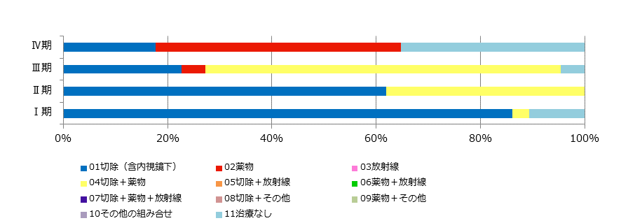 sinnryouroku_2015_1