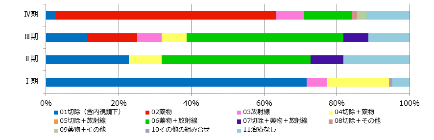 sinnryouroku_2015_3