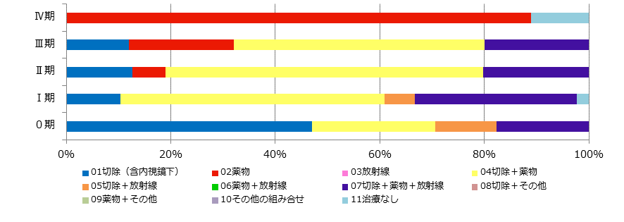 sinnryouroku_2015_4