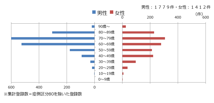 sinnryouroku_2017-2