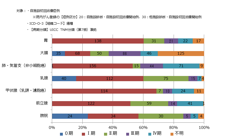 sinnryouroku_2017-5