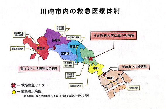 川崎市内の救急医療体制