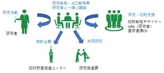 知財戦略デザイナー派遣事業