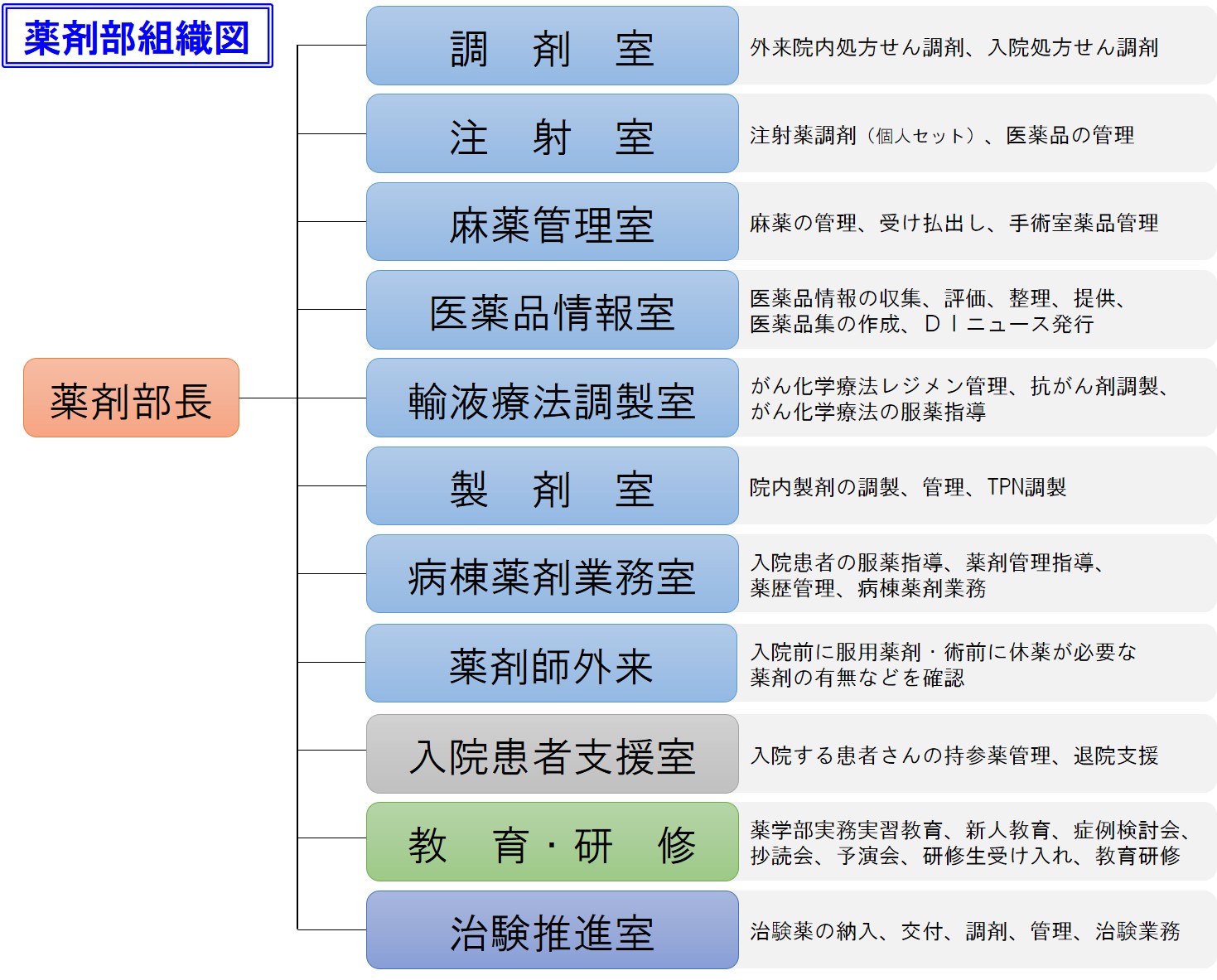 図1