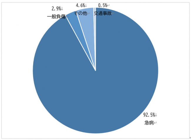 重症機転