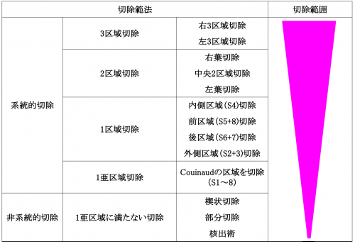 スライド9
