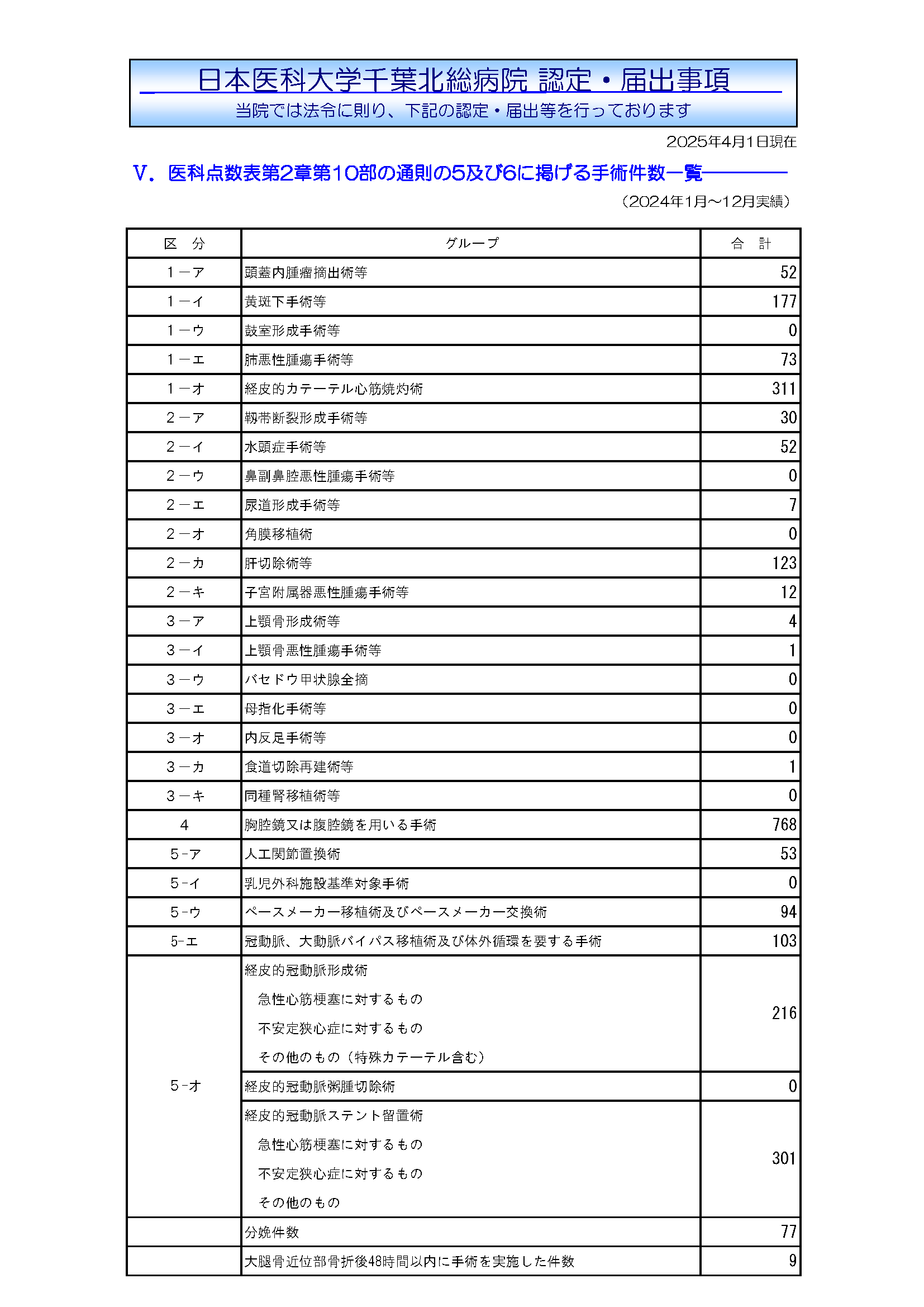 手術件数一覧