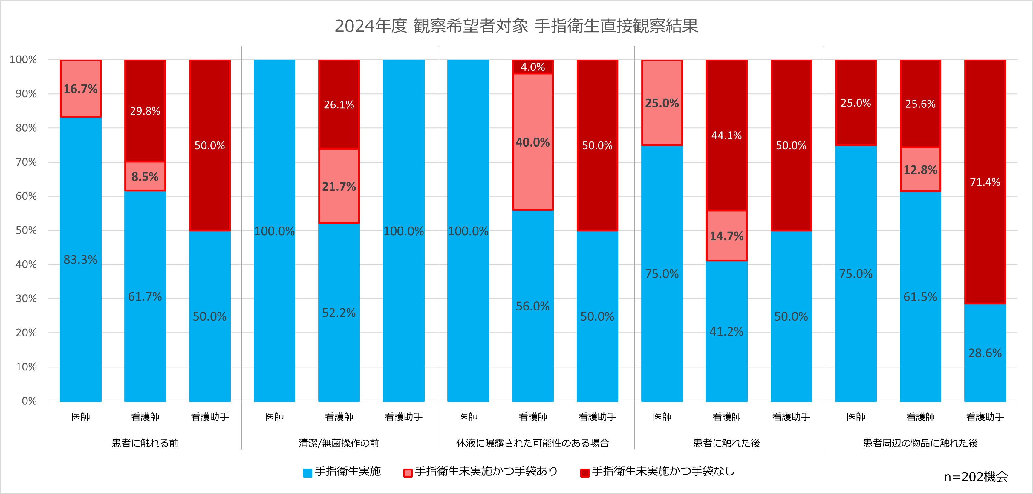 16.直接観察結果