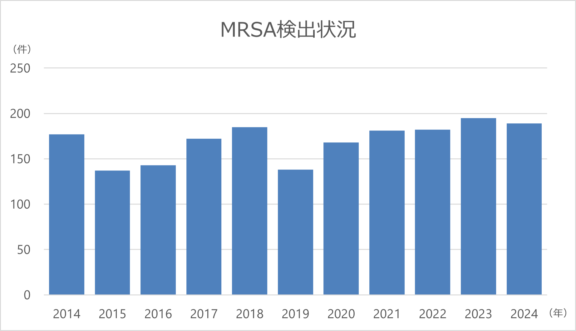 17.MRSA