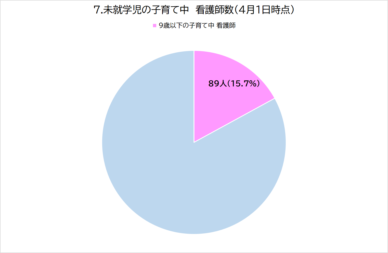 7グラフィックス