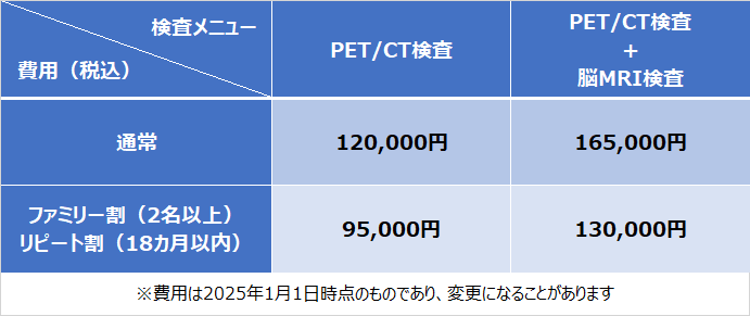 PETCT健康診断の費用