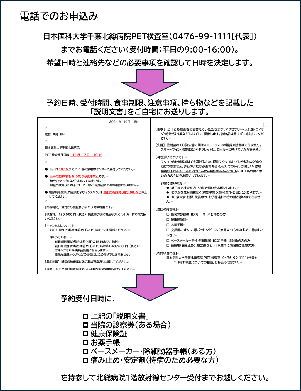 電話でのお申込み