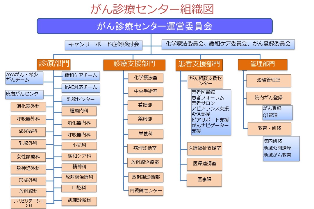 武蔵小杉病院がん診療センター