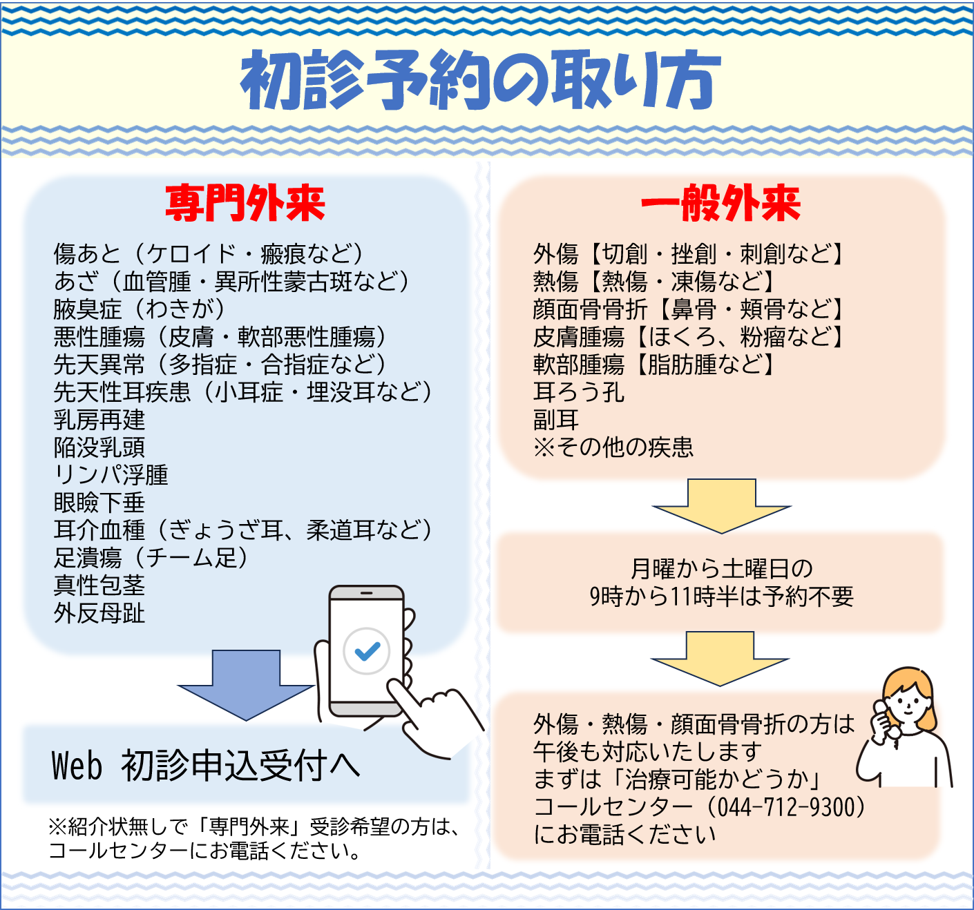 初診予約方法202602