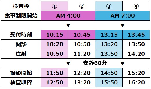 petct 当日のおおよそのスケジュール