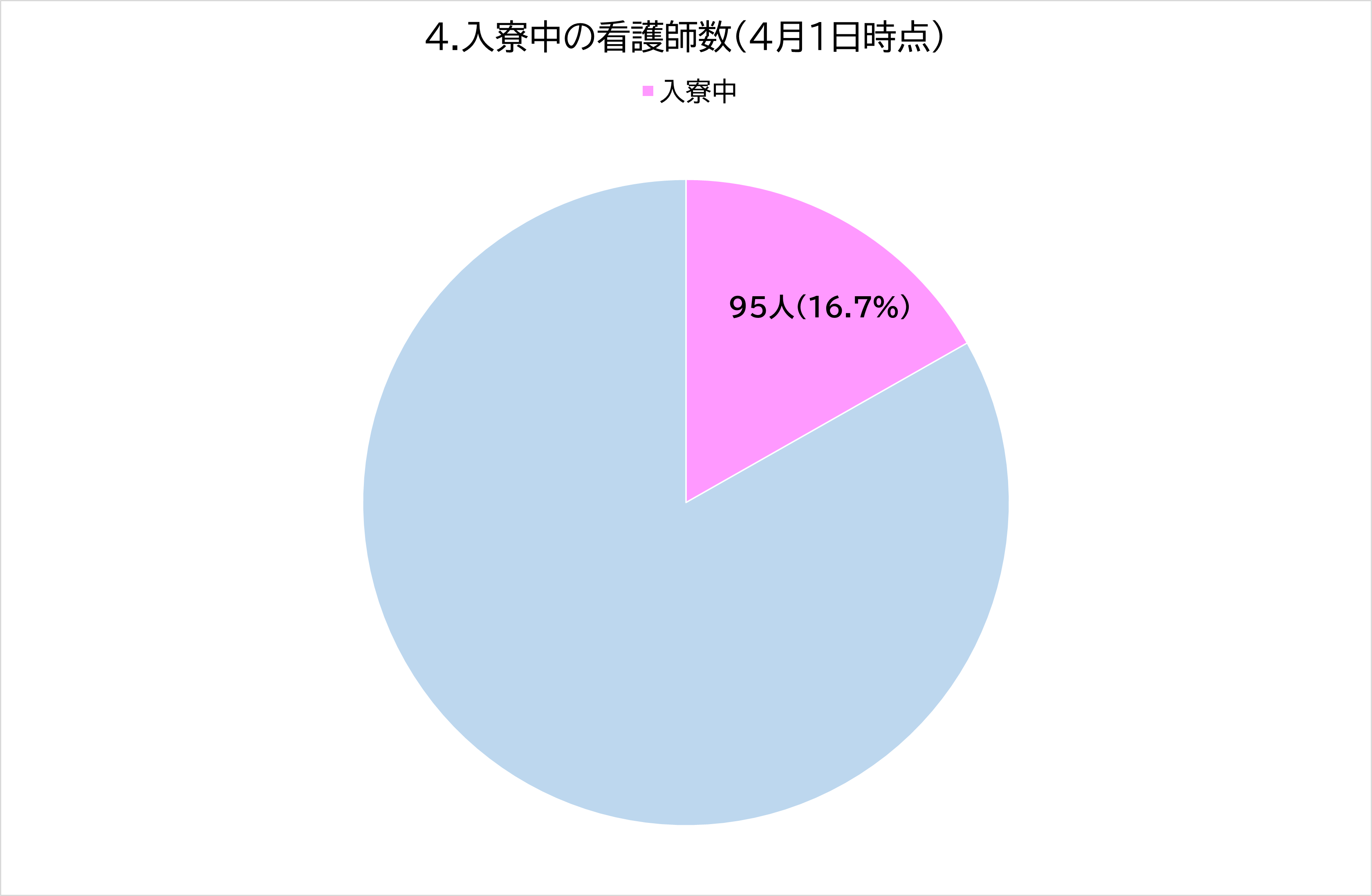 看護部2026_4