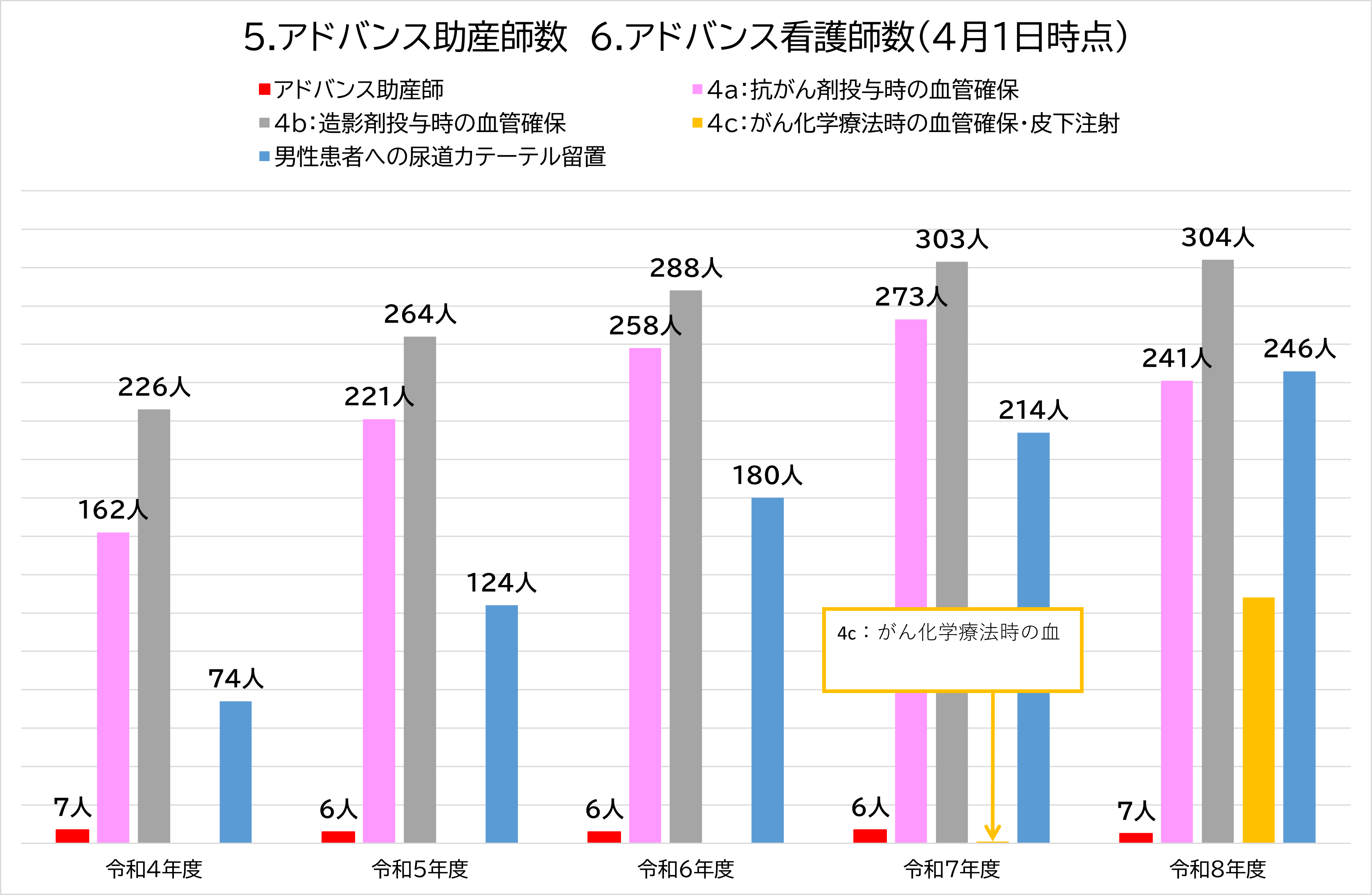 看護部2026_5.6