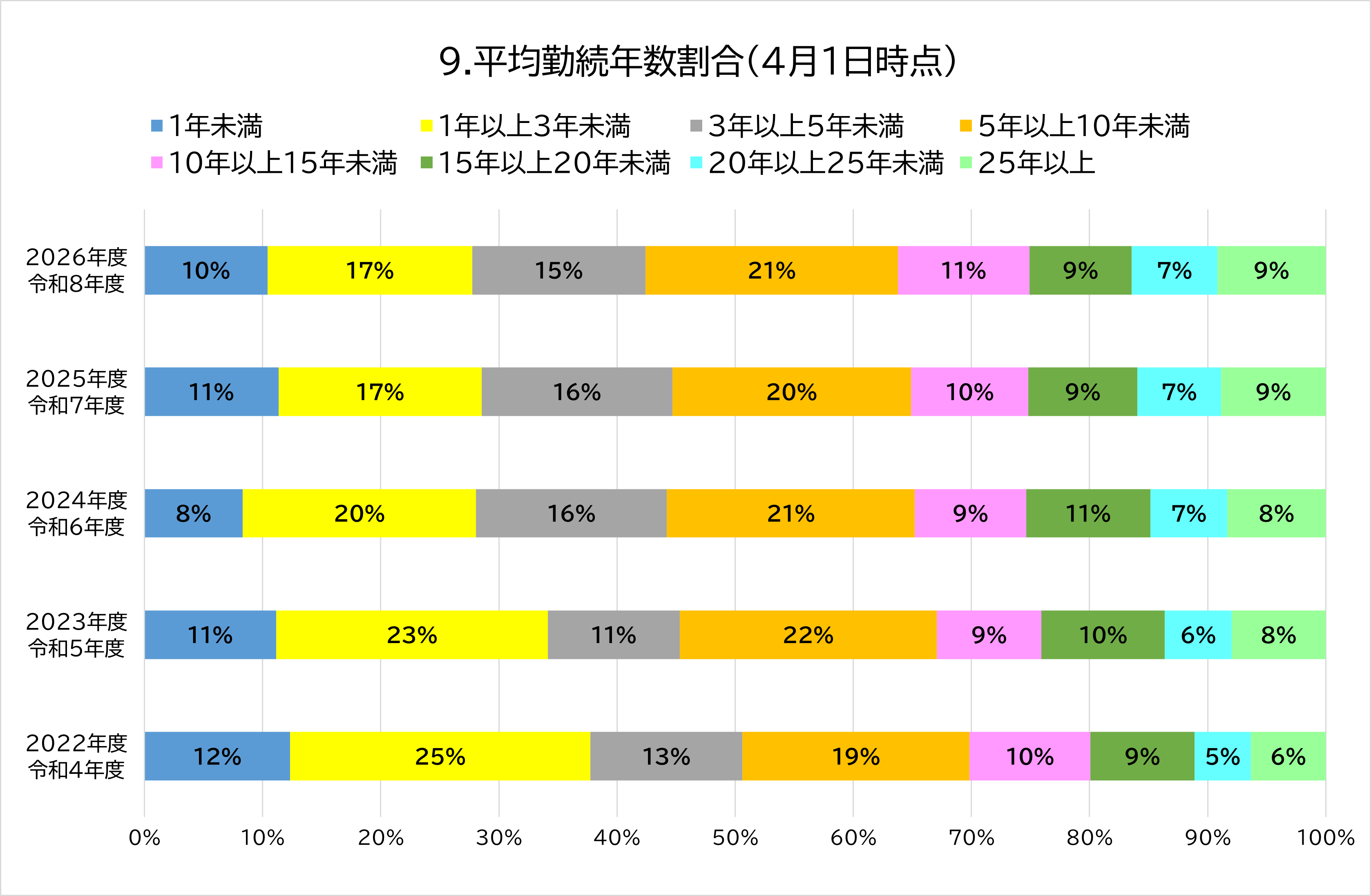 看護部2026_9