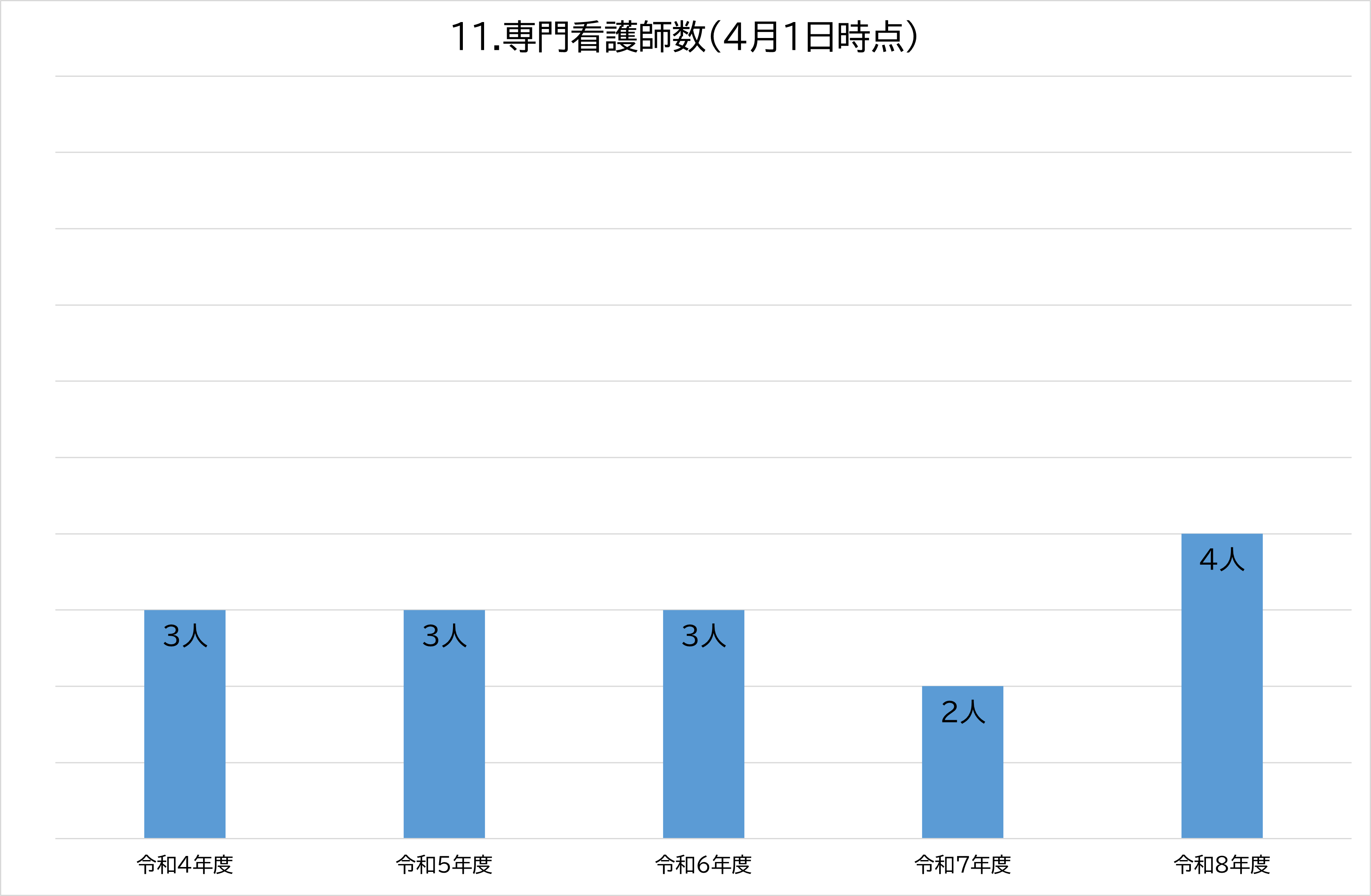 看護部2026_11