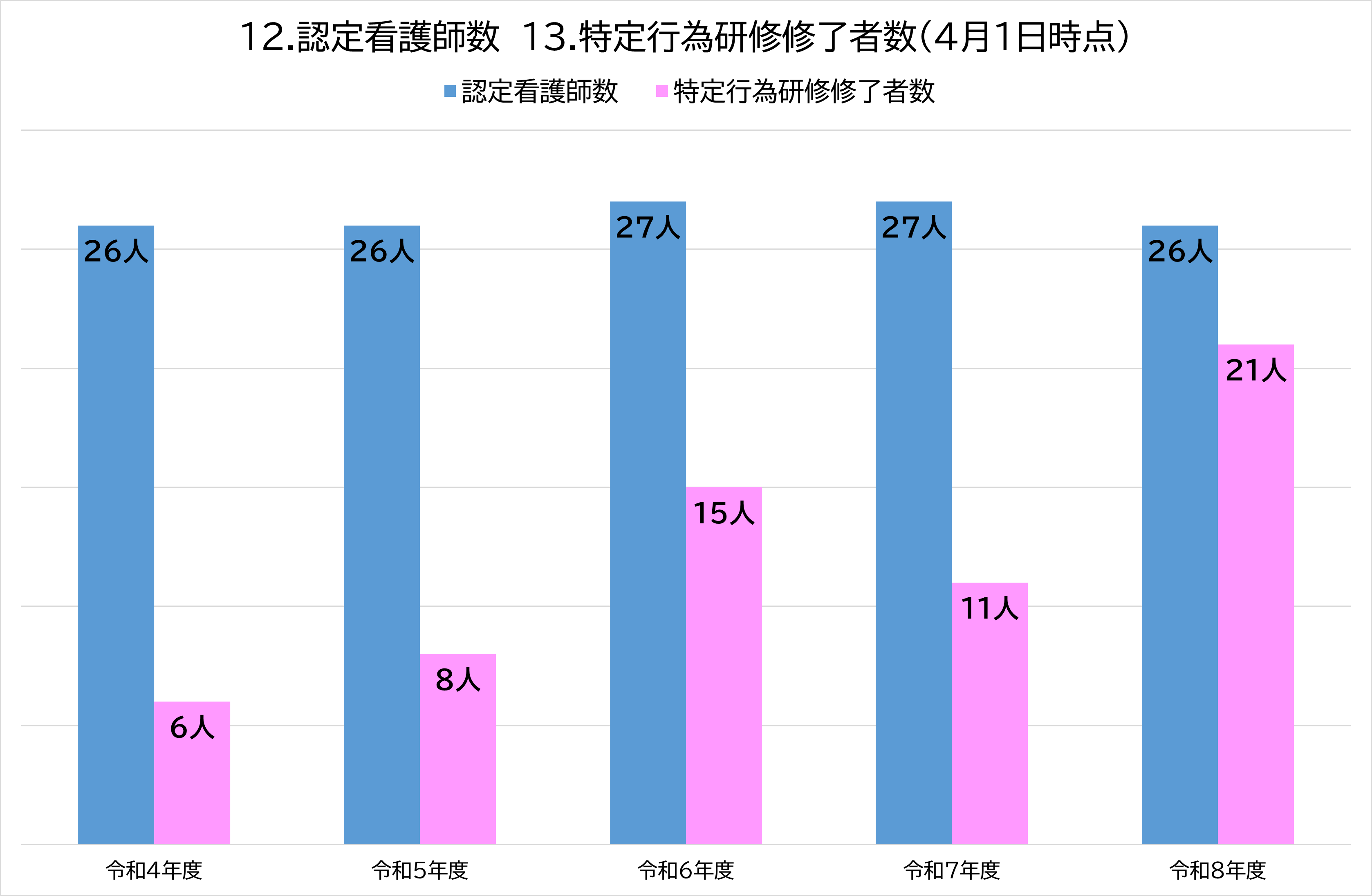 看護部2026_12.13