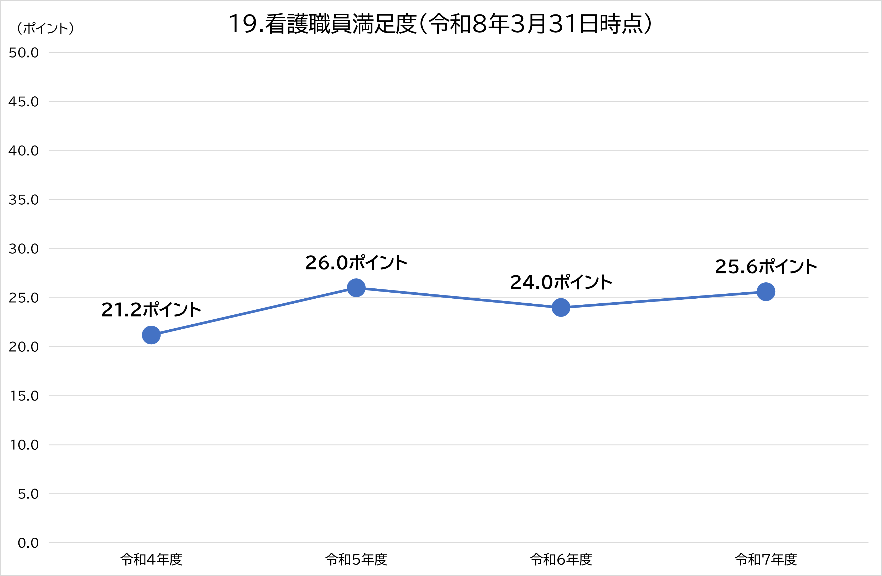 看護部2026_19