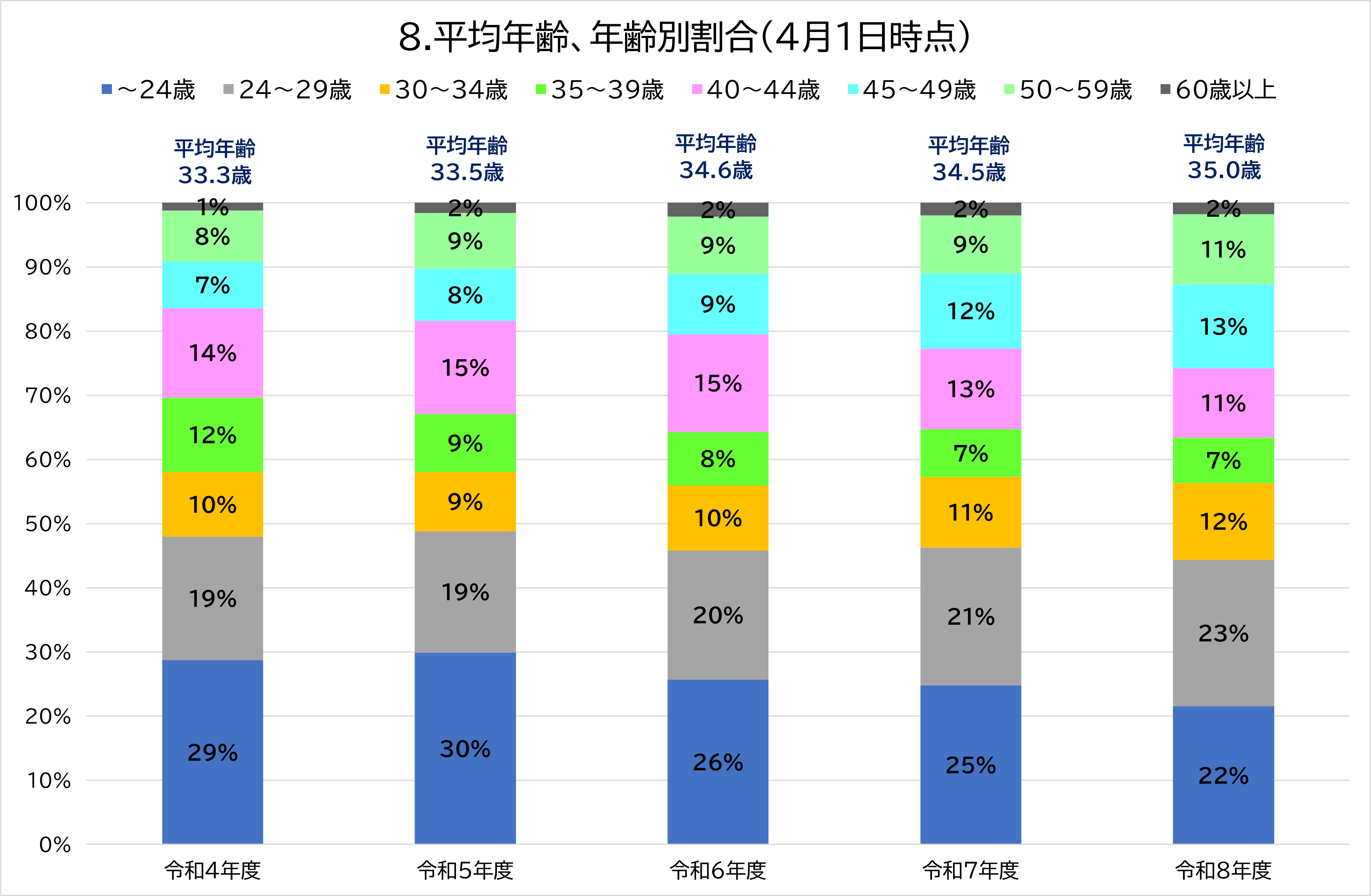 看護部2026_8