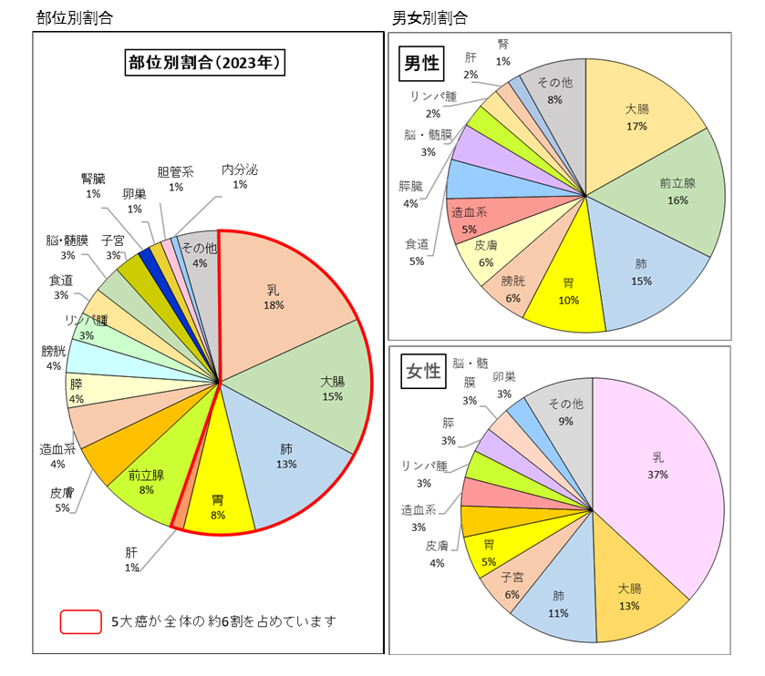 院内がん2023