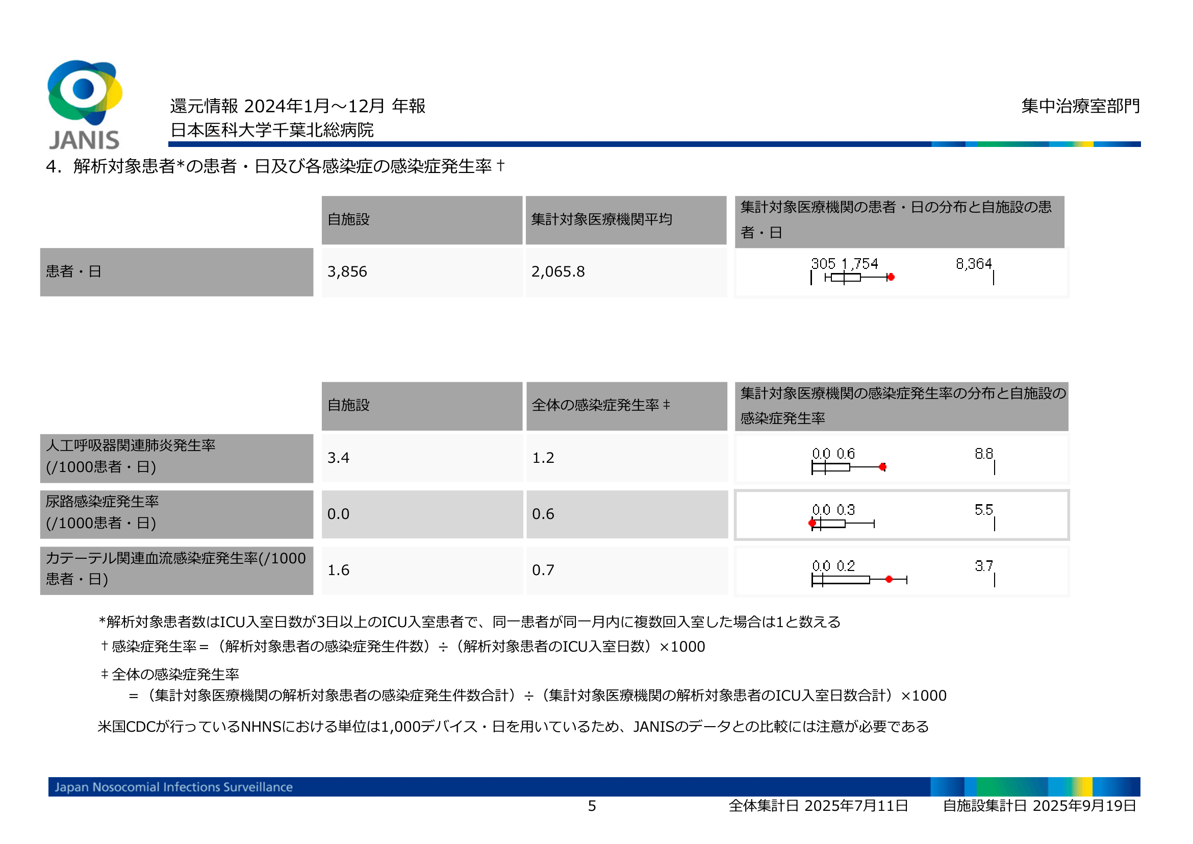 4_JANIS ICU還元情報_2024年報-2