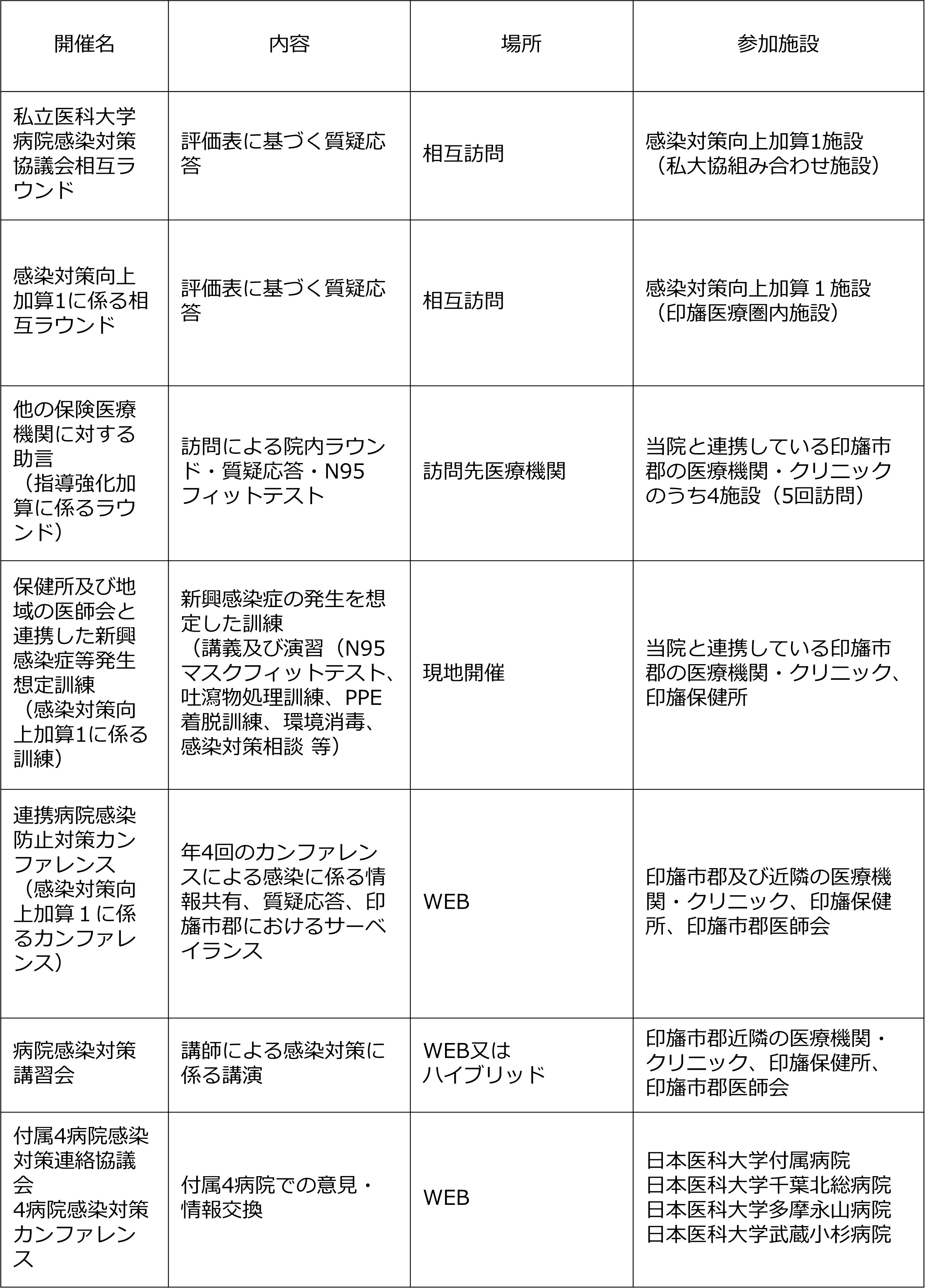 14_2025_地域連携に係るカンファレンス・講習会開催履歴