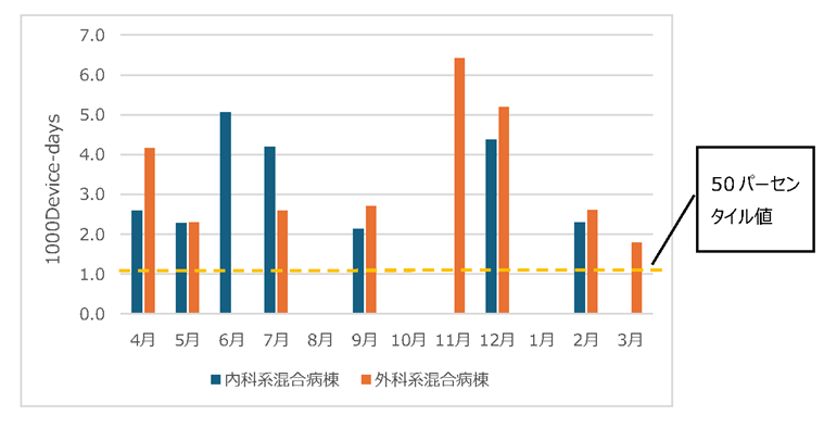 UTI発生率2026
