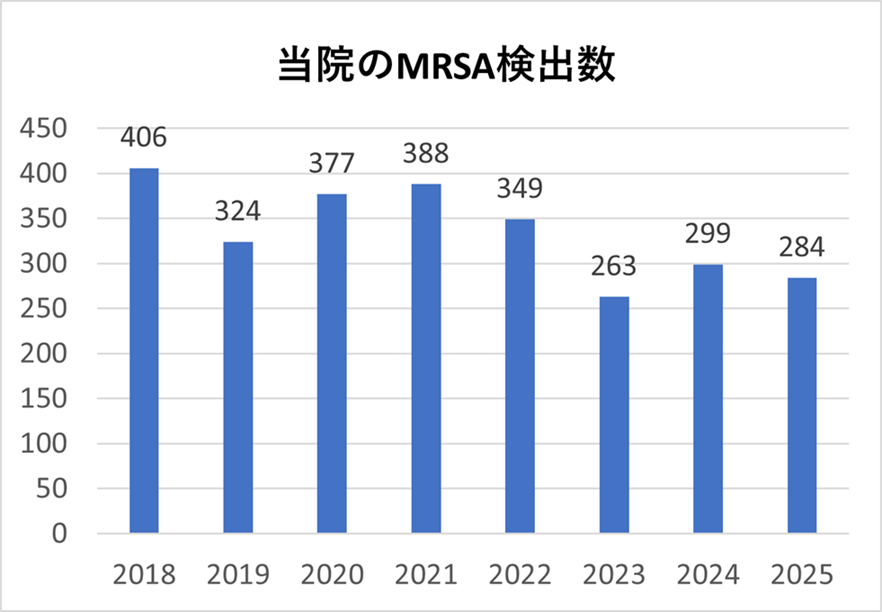 MRSA2026