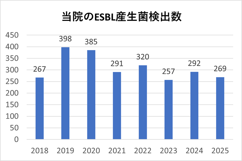 ESBL2026