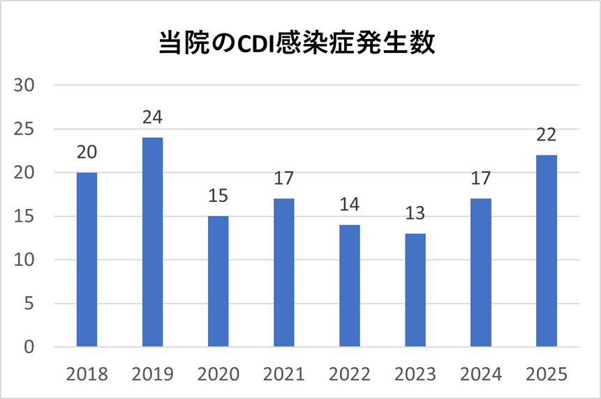 CDI2026