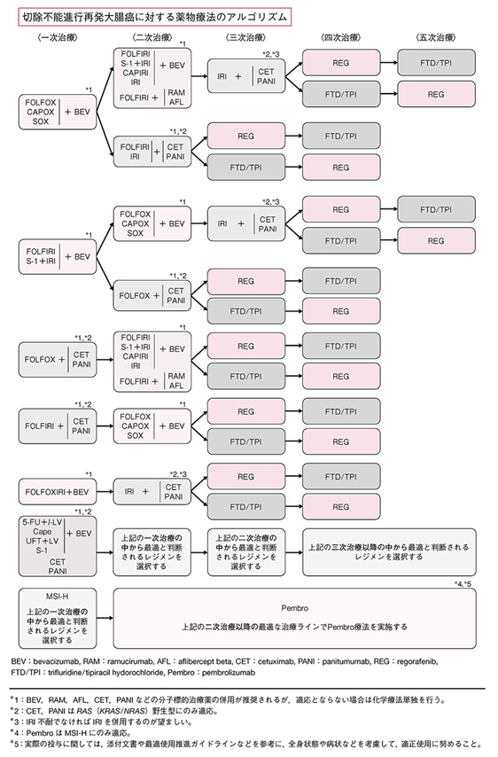 図4
